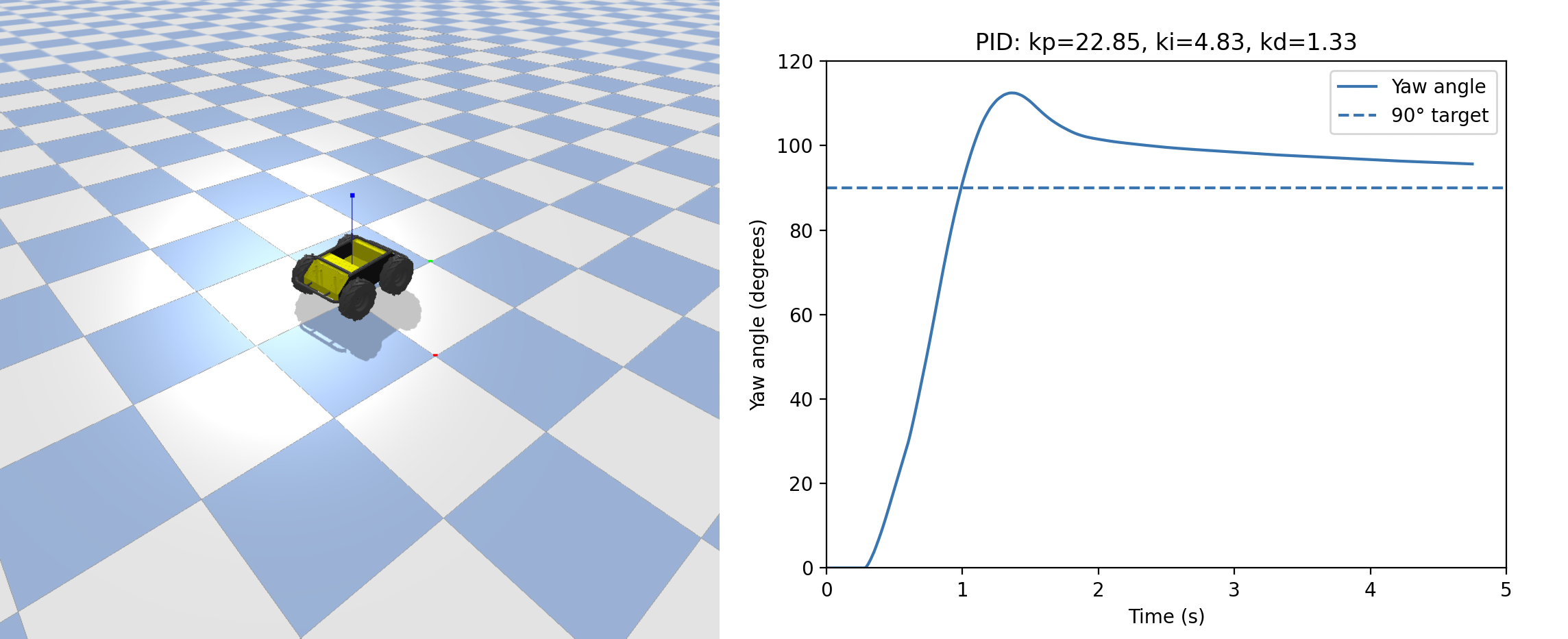 Robot performing 90-degree turn (example image)